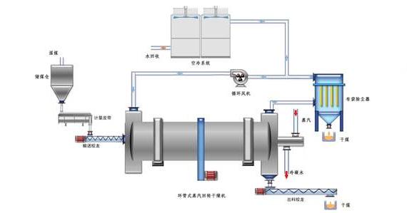蒸汽<a href=http://m.first4dates.com/e/tags/?tagname=%E9%98%80%E9%97%A8%E4%BF%9D%E6%B8%A9%E5%A5%97 target=_blank class=infotextkey><a href=http://m.first4dates.com/e/tags/?tagname=%E9%98%80%E9%97%A8%E4%BF%9D%E6%B8%A9 target=_blank class=infotextkey>閥門保溫</a>套</a>