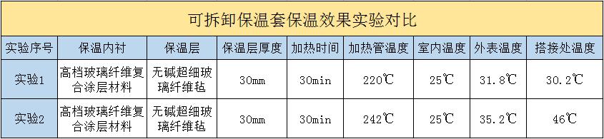 <a href=http://m.first4dates.com/e/tags/?tagname=%E5%8F%AF%E6%8B%86%E5%8D%B8%E4%BF%9D%E6%B8%A9%E5%A5%97 target=_blank class=infotextkey>可拆卸<a href=http://m.first4dates.com/e/tags/?tagname=%E4%BF%9D%E6%B8%A9%E5%A5%97 target=_blank class=infotextkey>保溫套</a></a>